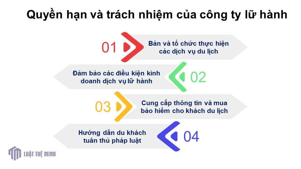 Quyền hạn và trách nhiệm của công ty lữ hành