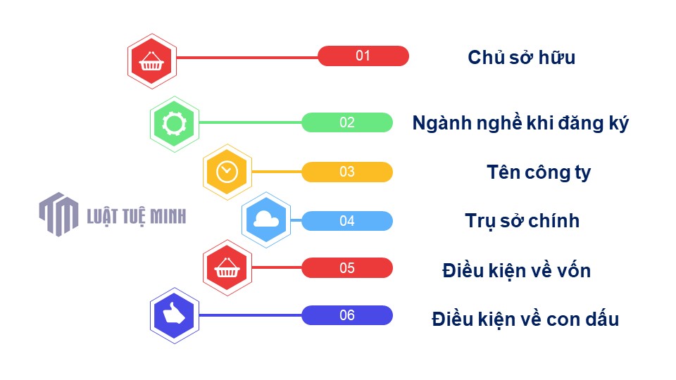 Điều kiện <a href=