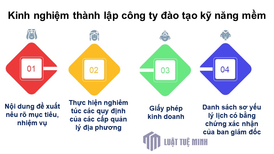 Kinh nghiệm <a href=