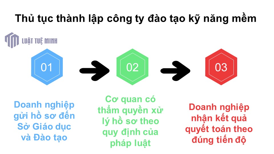 Thủ tục <a href=