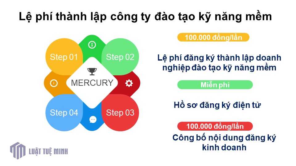 Lệ phí <a href=