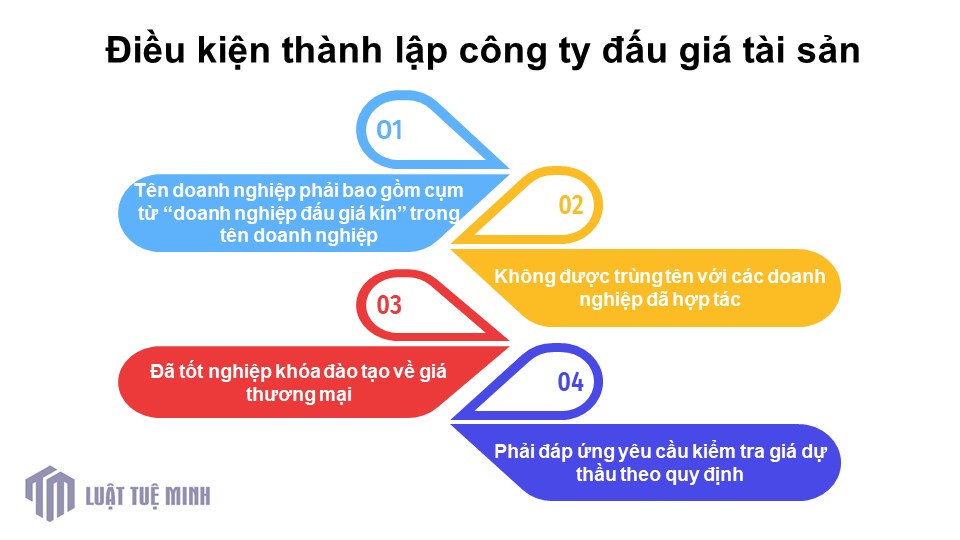 Điều kiện <a href=