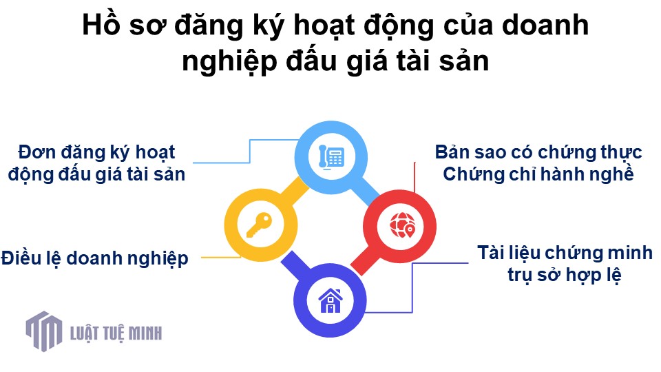 Hồ sơ đăng ký hoạt động của doanh nghiệp đấu giá tài sản