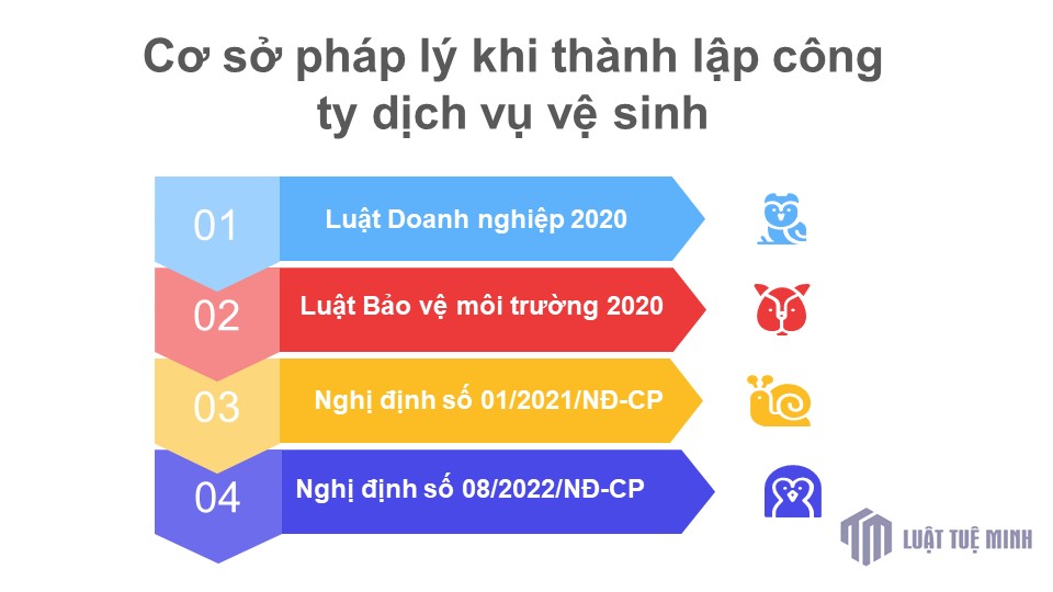 Cơ sở pháp lý khi <a href=