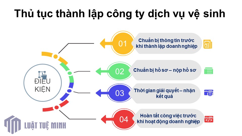 Thủ tục <a href=