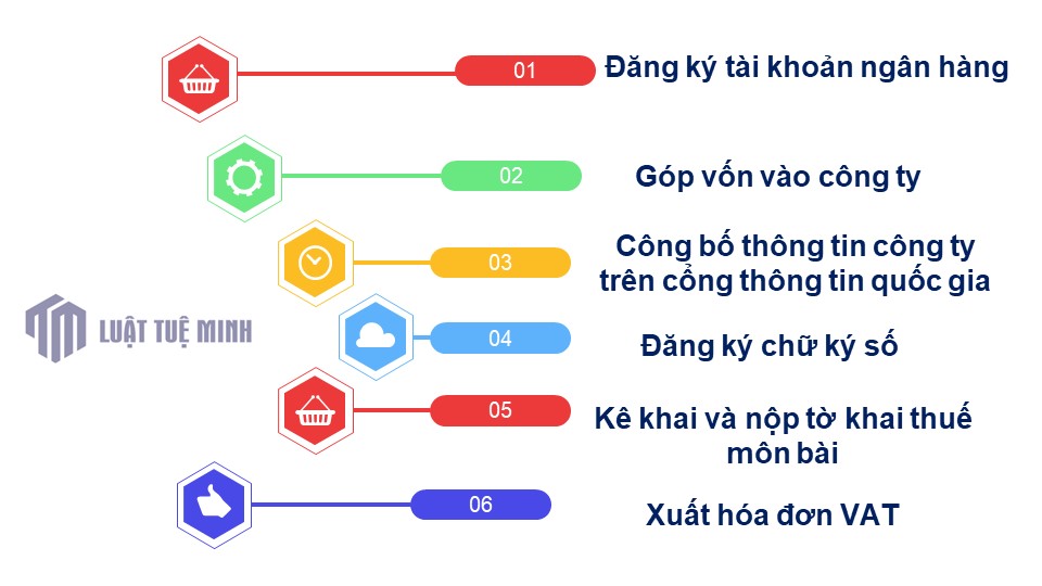 Hoàn tất thủ tục sau khi <a href=