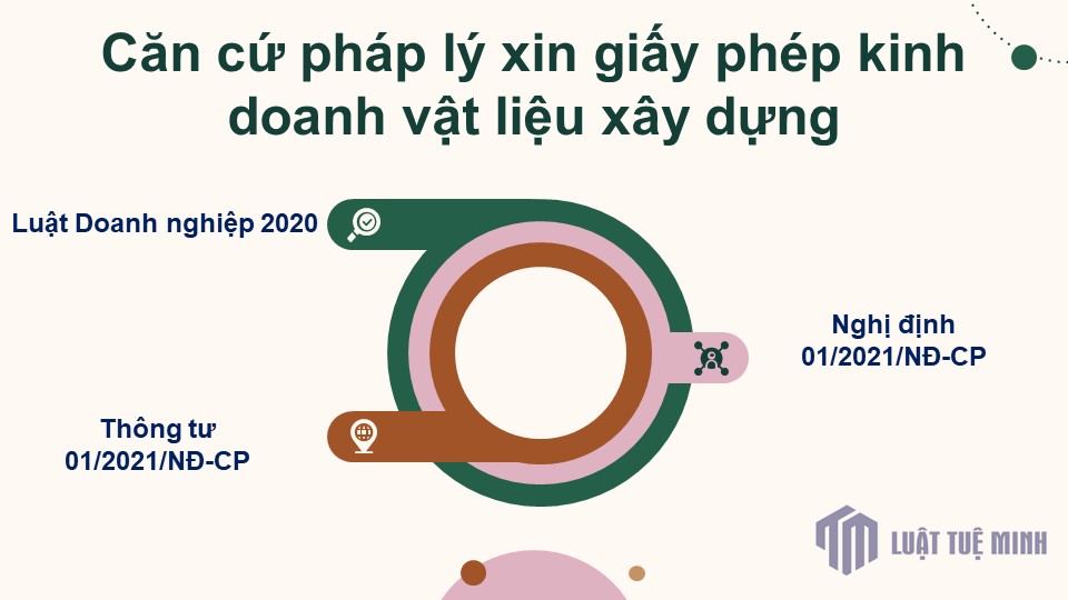 Căn cứ pháp lý xin giấy phép kinh doanh vật liệu xây dựng