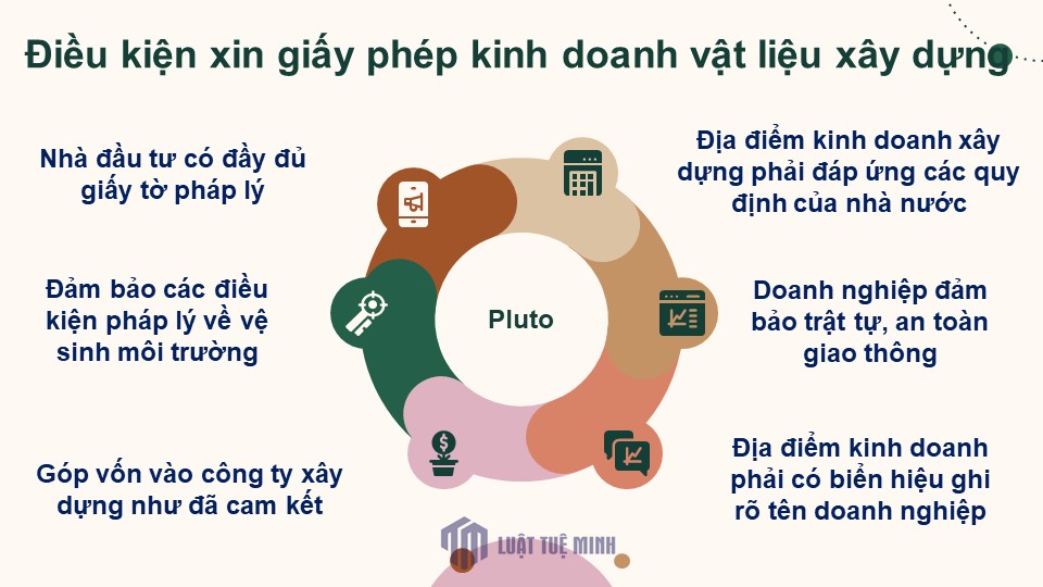 Điều kiện xin giấy phép kinh doanh vật liệu xây dựng