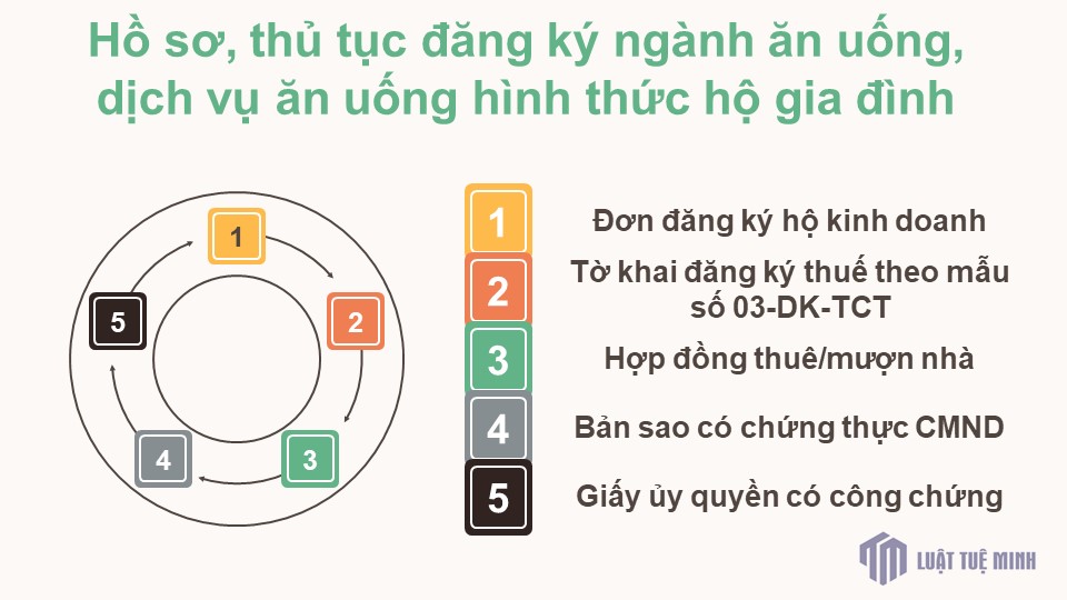 Hồ sơ, thủ tục đăng ký ngành ăn uống, dịch vụ ăn uống hình thức hộ gia đình