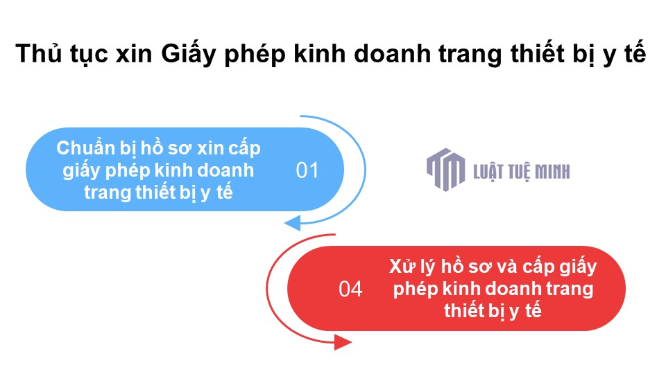 Thủ tục xin Giấy phép kinh doanh trang thiết bị y tế