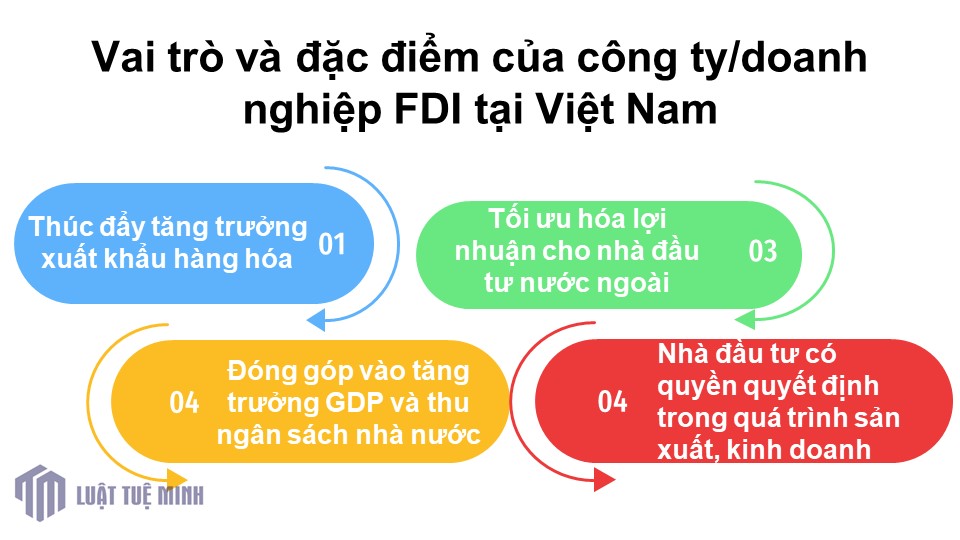 Vai trò và đặc điểm của công ty/doanh nghiệp FDI tại Việt Nam