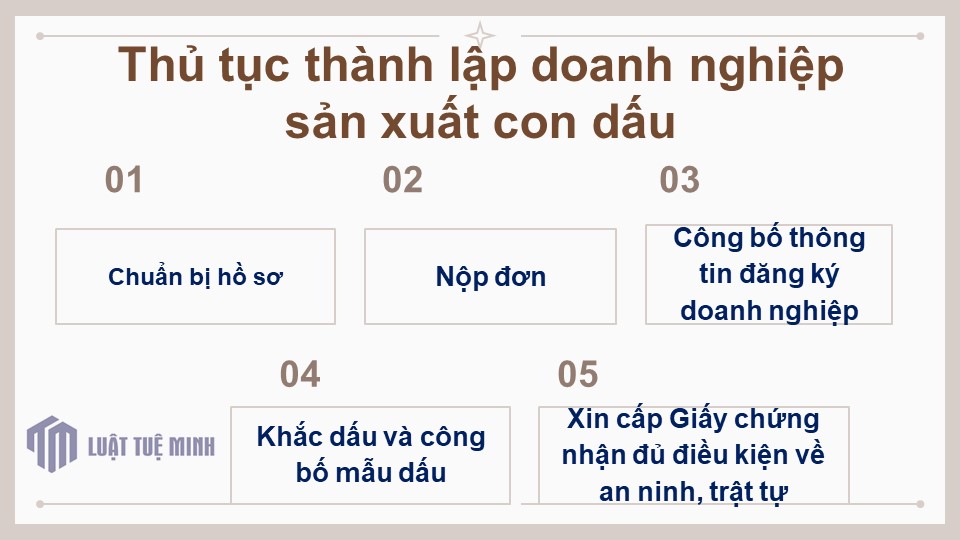 Thủ tục <a href=