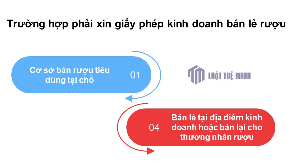 Trường hợp phải xin giấy phép kinh doanh bán lẻ rượu