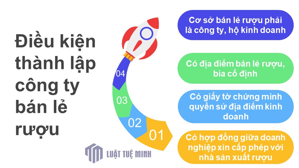 Điều kiện <a href=