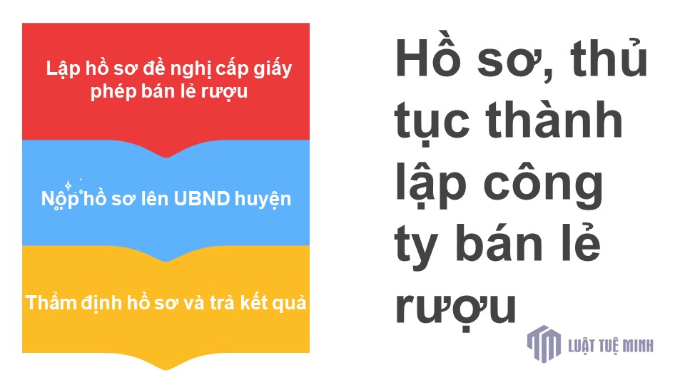 Hồ sơ, thủ tục <a href=