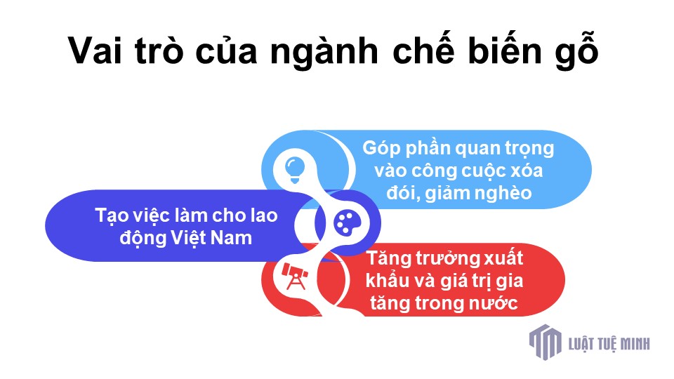 Vai trò của ngành chế biến gỗ