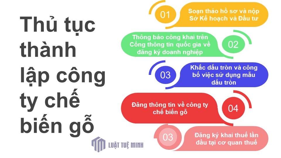 Thủ tục <a href=