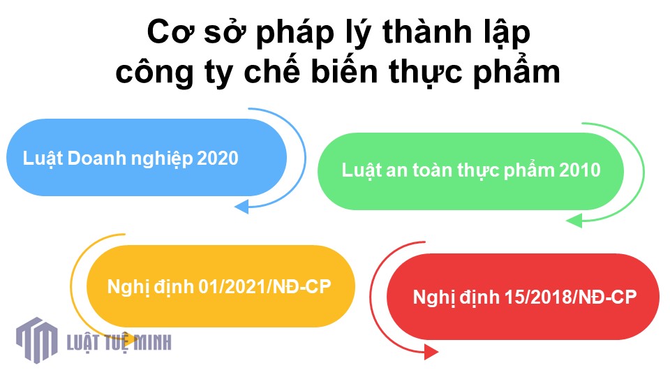 Cơ sở pháp lý <a href=