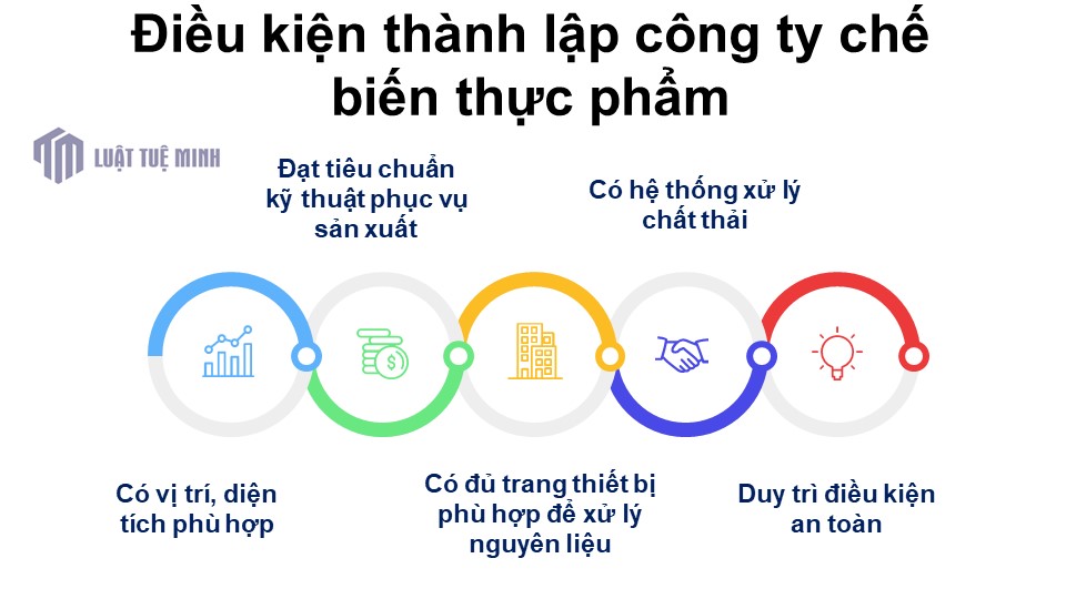 Điều kiện <a href=