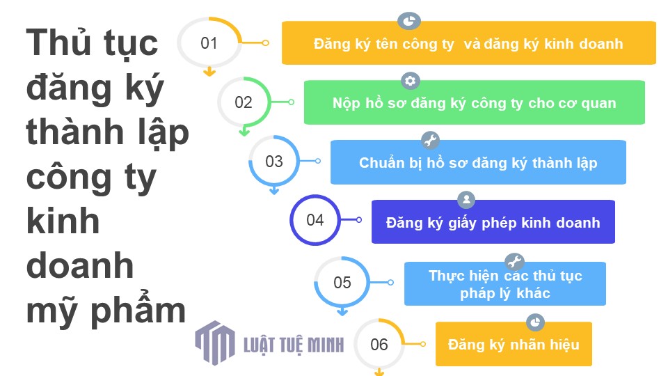 Thủ tục đăng ký <a href=