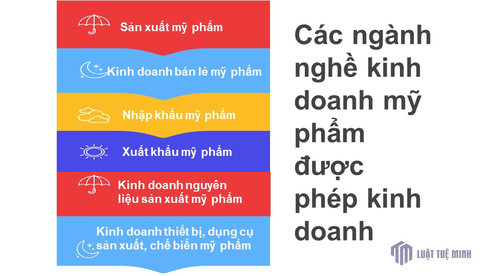 Các ngành nghề kinh doanh mỹ phẩm được phép kinh doanh