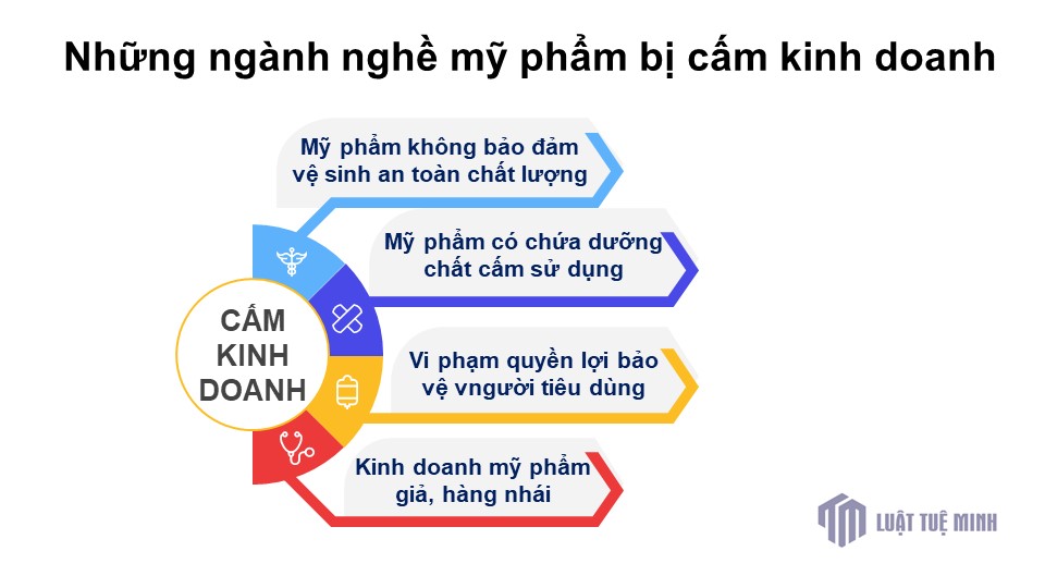 Những ngành nghề mỹ phẩm bị cấm kinh doanh