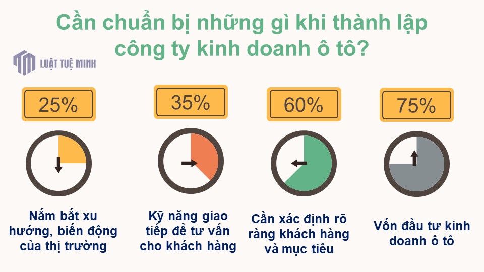 Cần chuẩn bị những gì khi <a href=