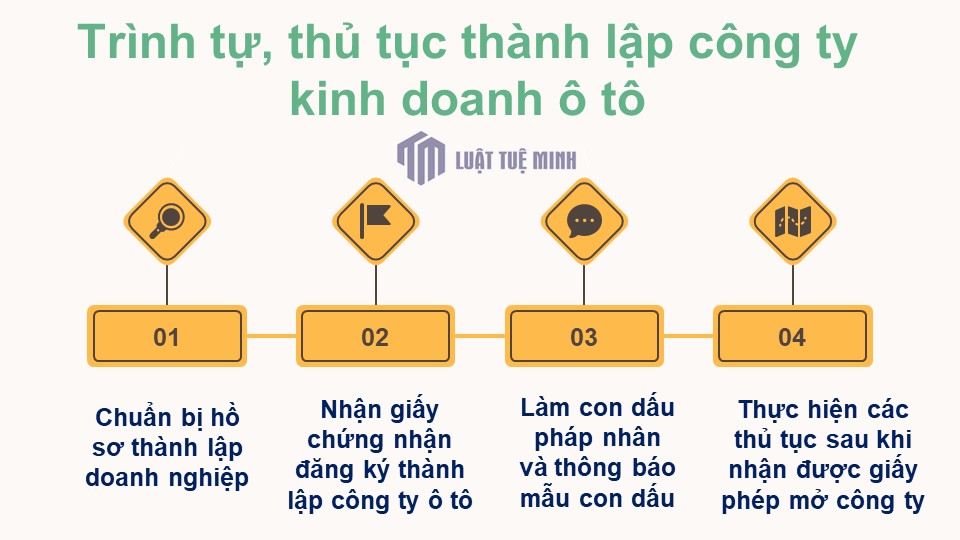 Trình tự, thủ tục <a href=