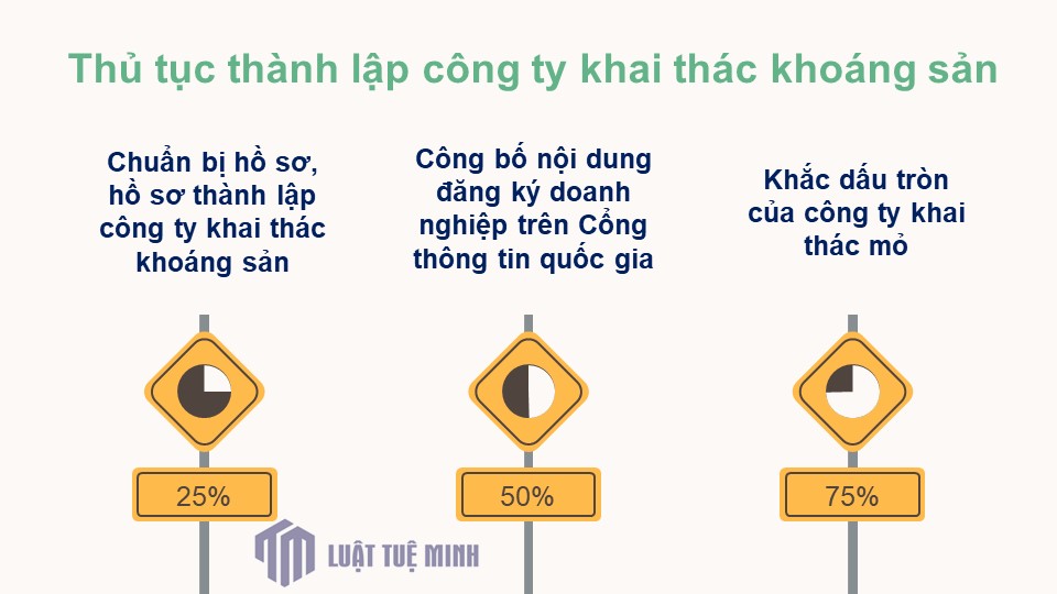 Thủ tục <a href=