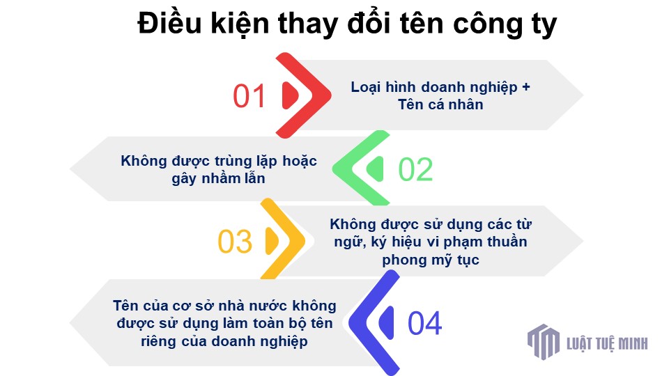 Điều kiện thay đổi tên công ty