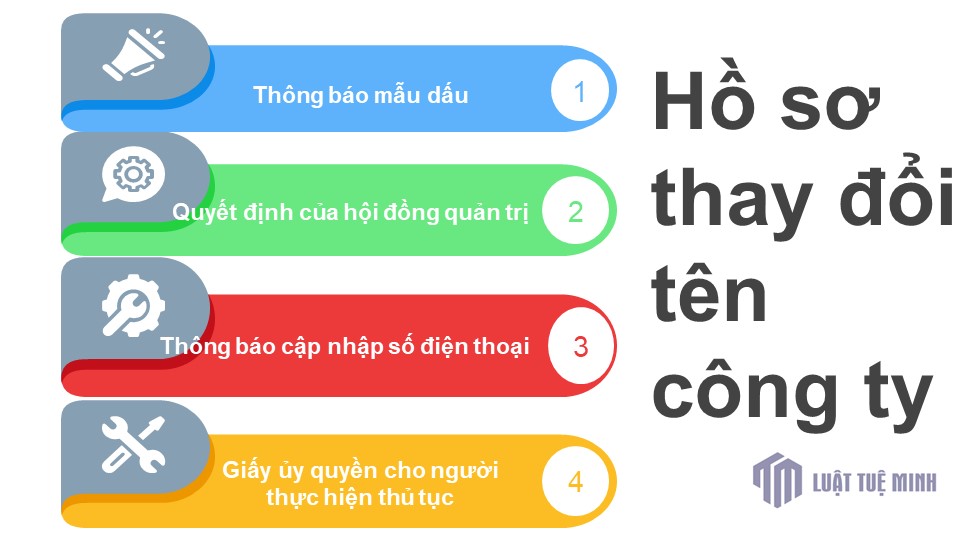 Hồ sơ thay đổi tên công ty