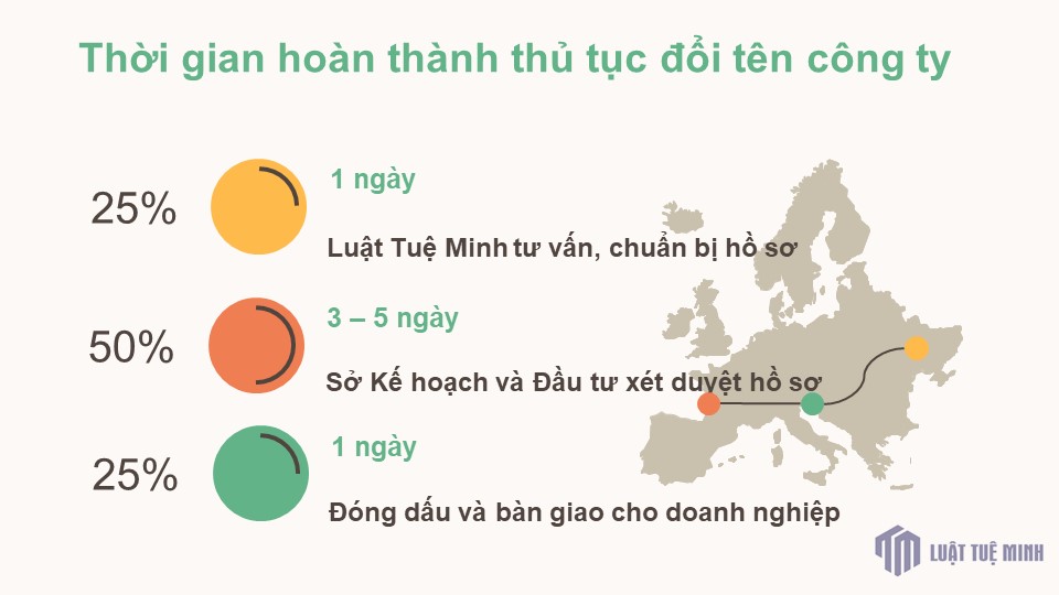 Thời gian hoàn thành thủ tục đổi tên công ty