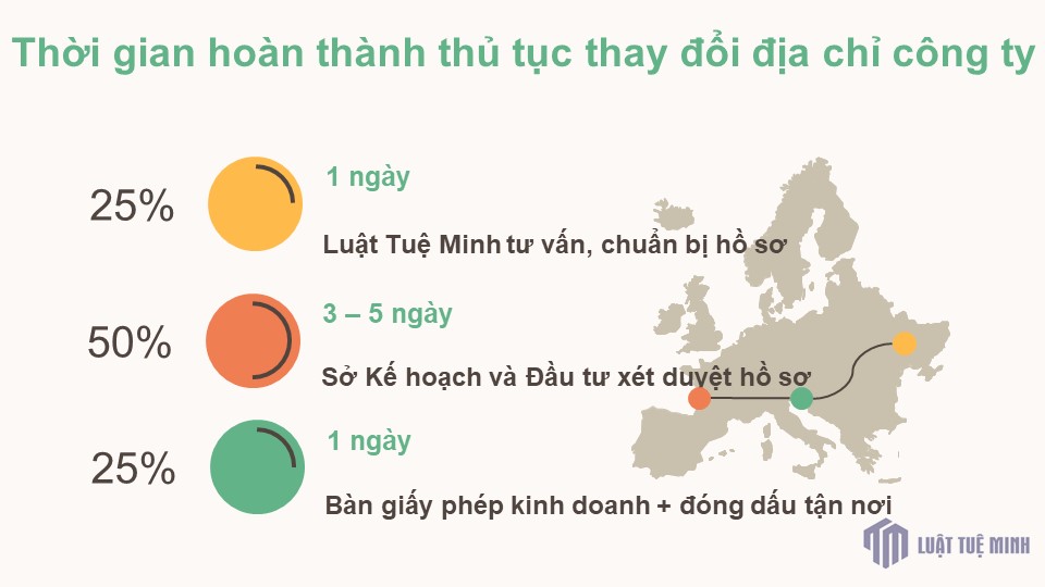 Thời gian hoàn thành <a href=