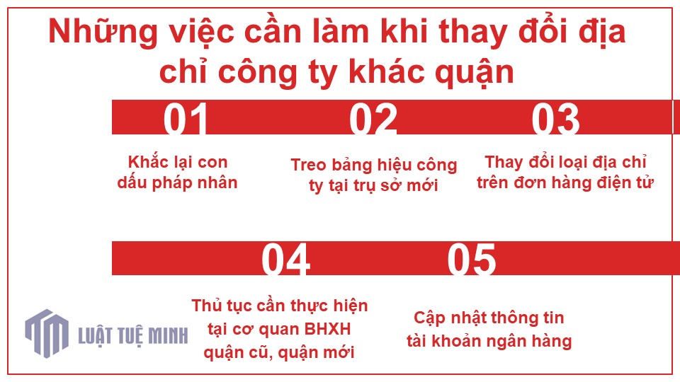 Những việc cần làm khi thay đổi địa chỉ công ty khác quận