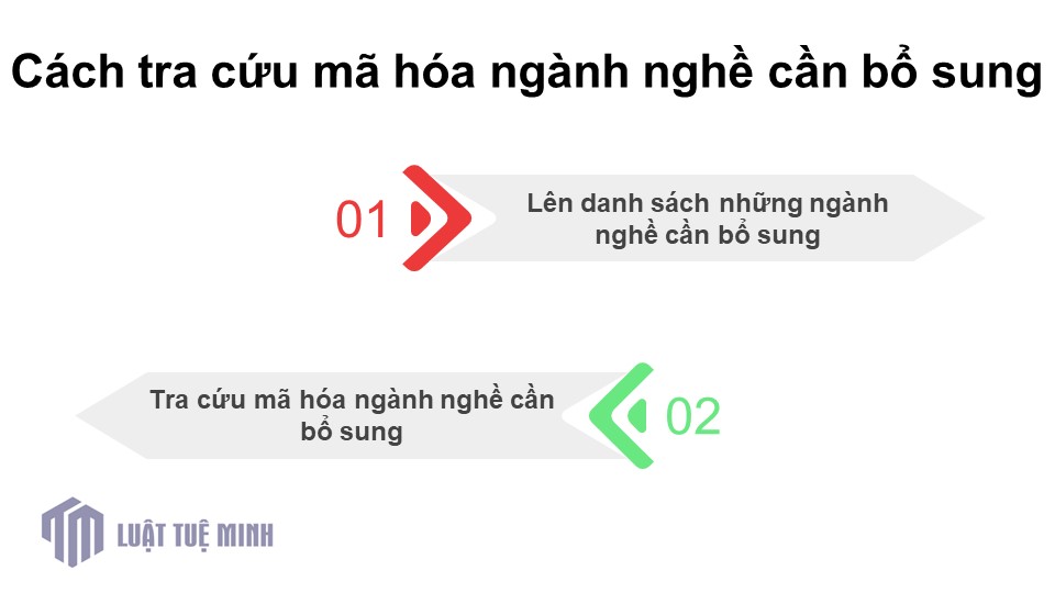 Cách tra cứu mã hóa ngành nghề cần bổ sung