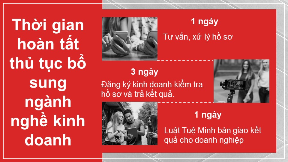 Thời gian hoàn tất <a href=