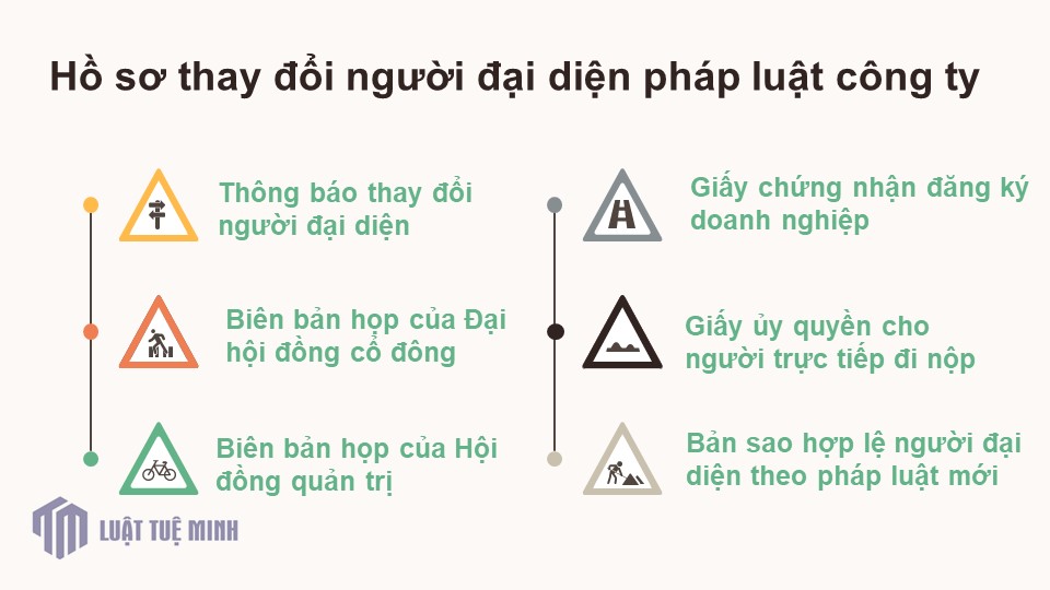 Hồ sơ thay đổi người đại diện pháp luật công ty