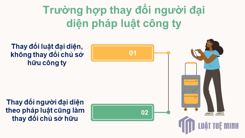 Trường hợp thay đổi người đại diện pháp luật công ty