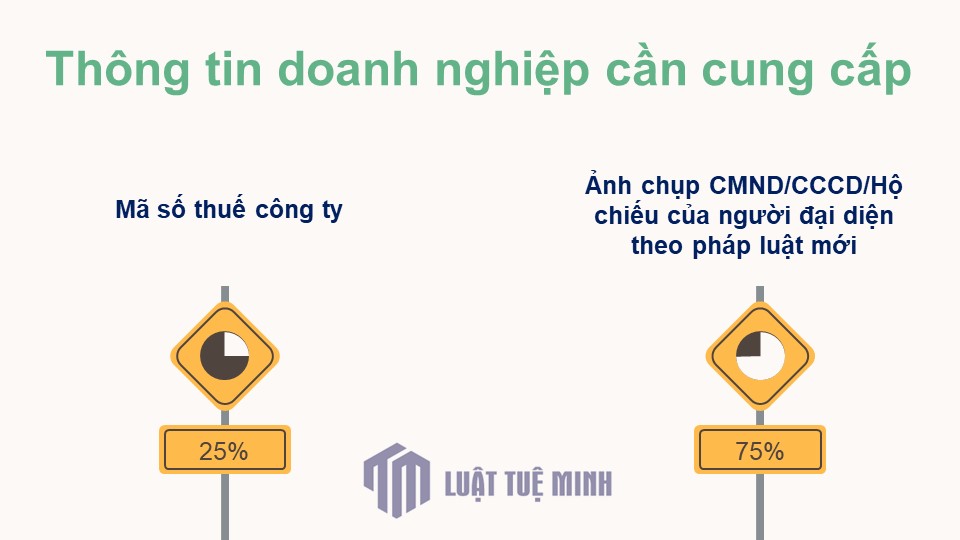 Thông tin doanh nghiệp cần cung cấp