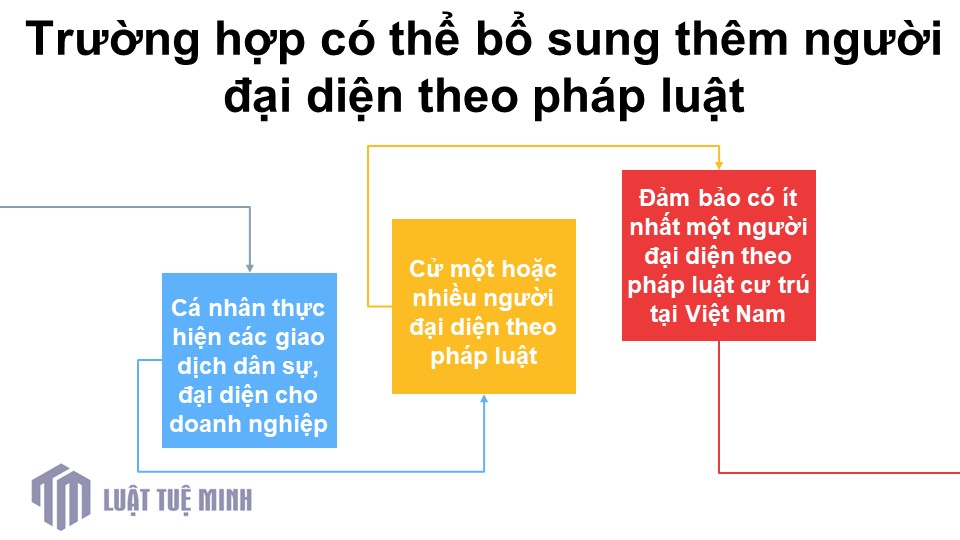 Trường hợp có thể <a href=