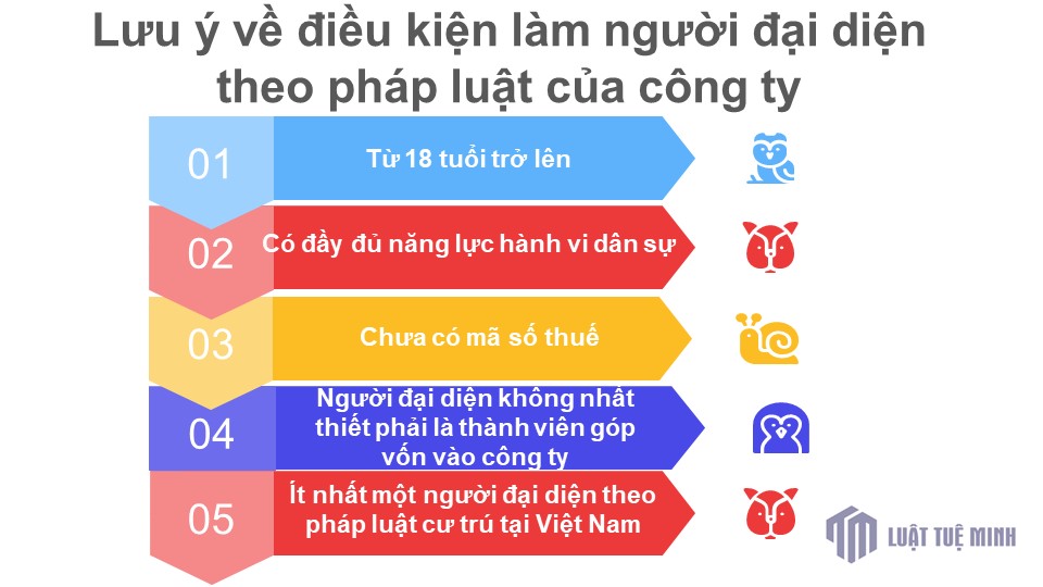 Lưu ý về điều kiện làm người đại diện theo pháp luật của công ty