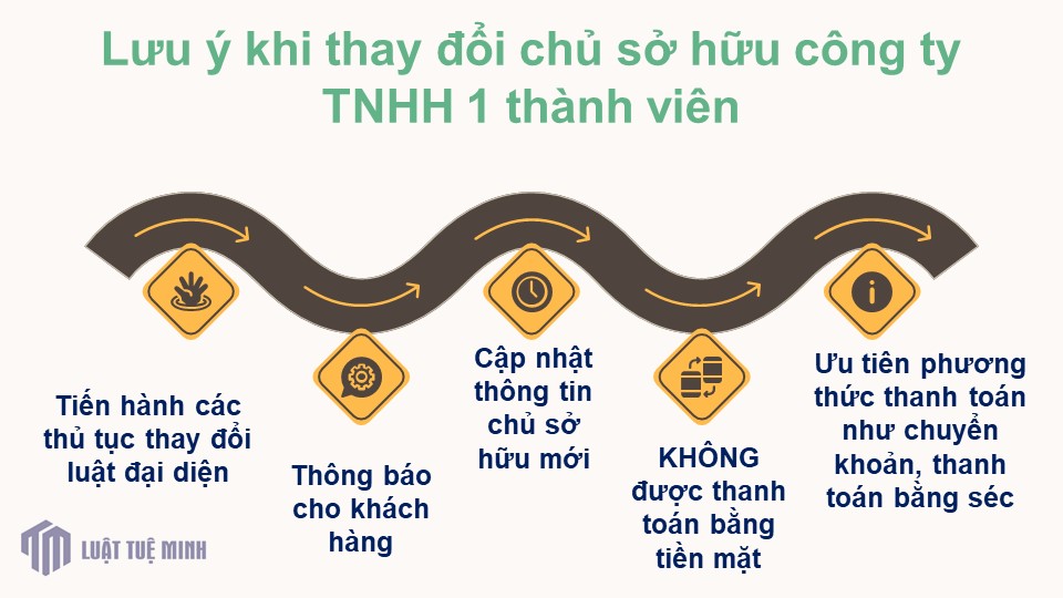 Lưu ý khi thay đổi chủ sở hữu công ty TNHH 1 thành viên