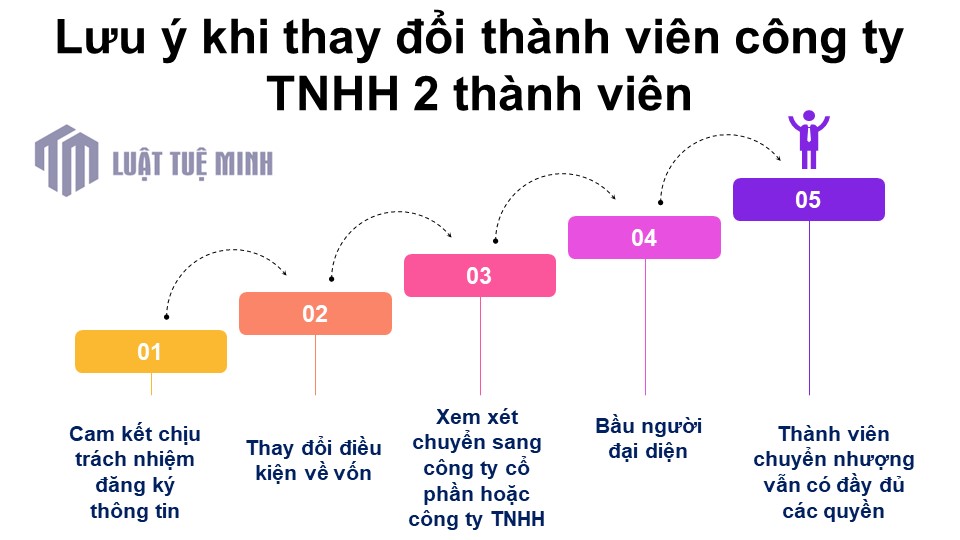 Lưu ý khi thay đổi thành viên công ty TNHH 2 thành viên