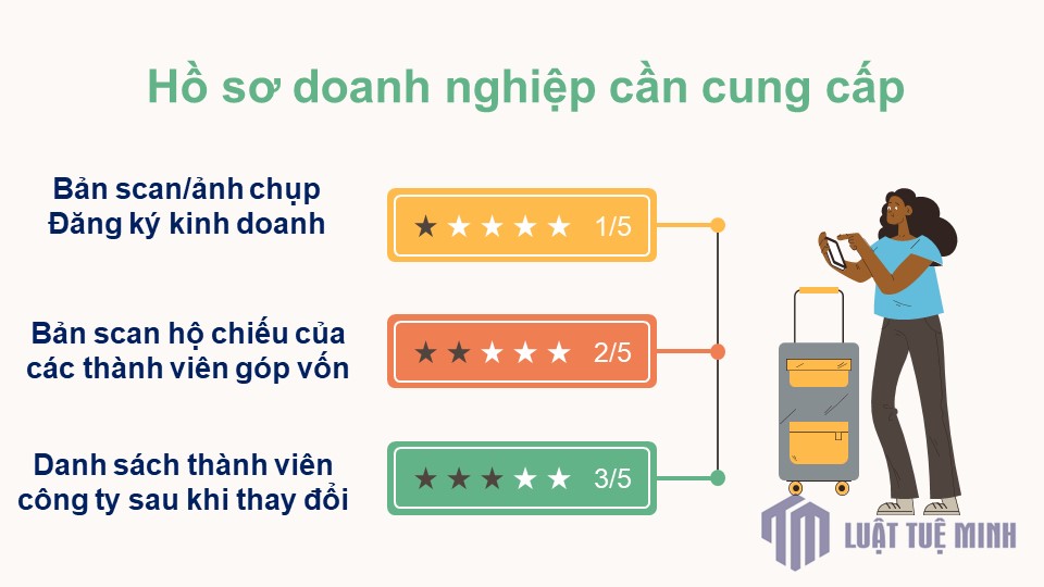 Hồ sơ doanh nghiệp cần cung cấp 