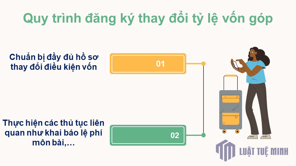 Quy trình đăng ký thay đổi tỷ lệ vốn góp