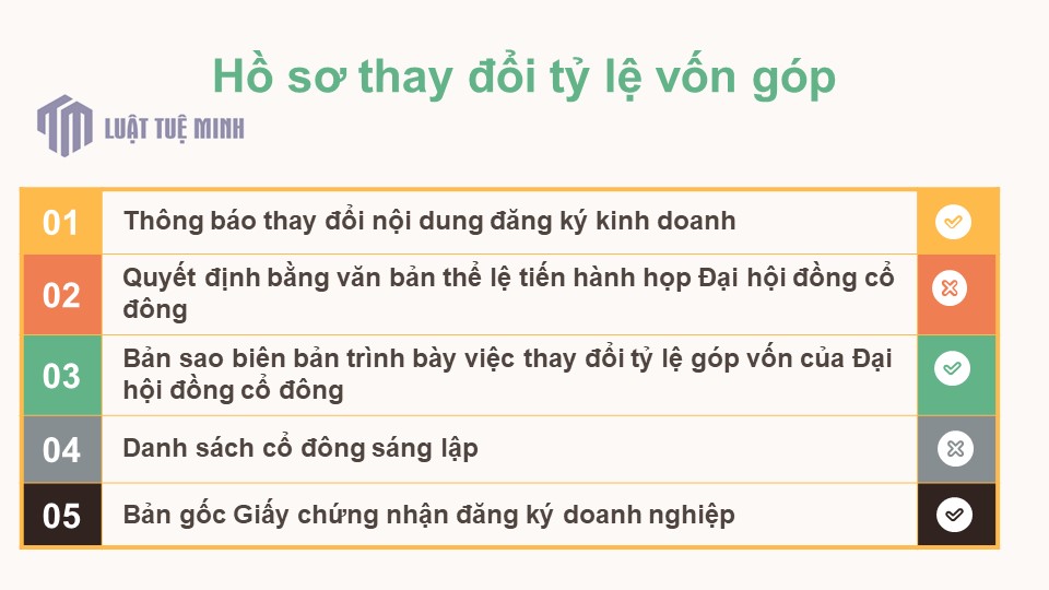 Hồ sơ thay đổi tỷ lệ vốn góp