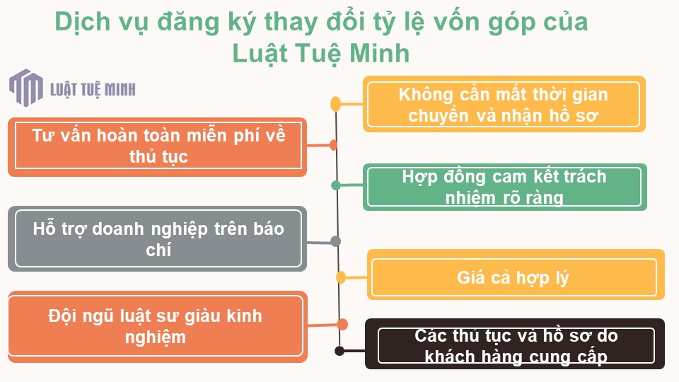 Dịch vụ đăng ký thay đổi tỷ lệ vốn góp của Luật Tuệ Minh