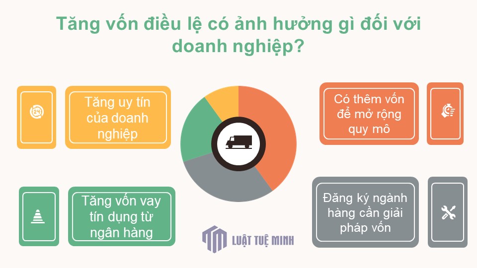 Tăng vốn điều lệ có ảnh hưởng gì đối với doanh nghiệp?