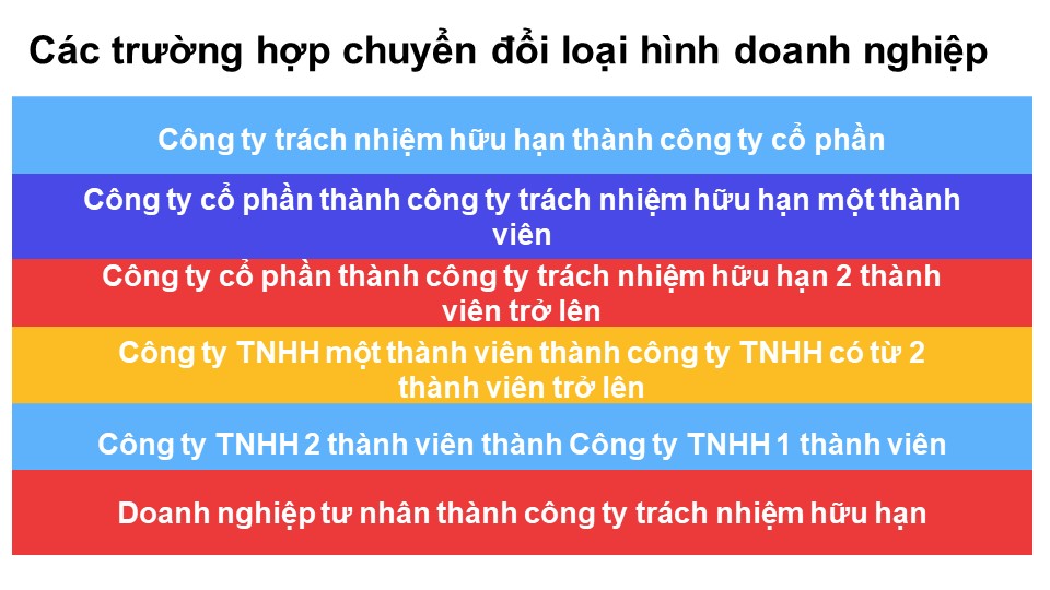 Các trường hợp chuyển đổi loại hình doanh nghiệp