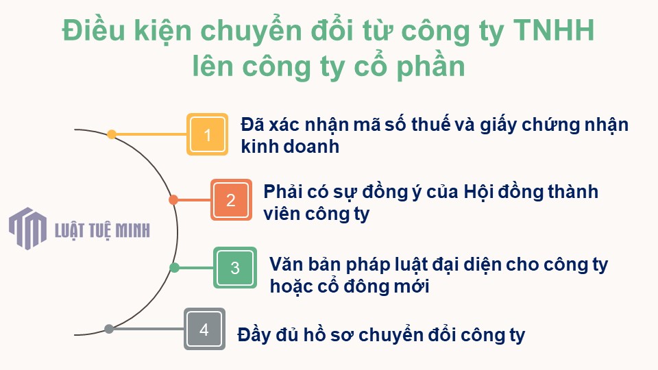 Điều kiện chuyển đổi từ công ty TNHH lên công ty cổ phần